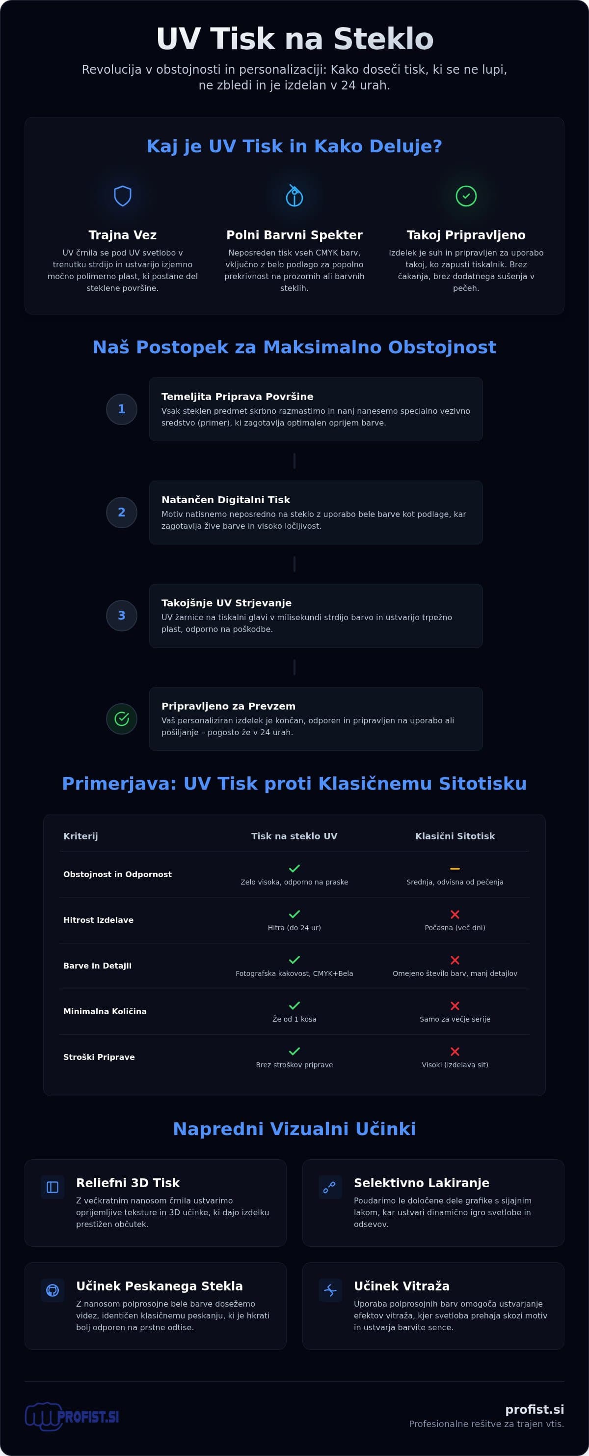 Infografika: Tisk na steklo UV: Celovit vodnik za trajno personalizacijo (2026)