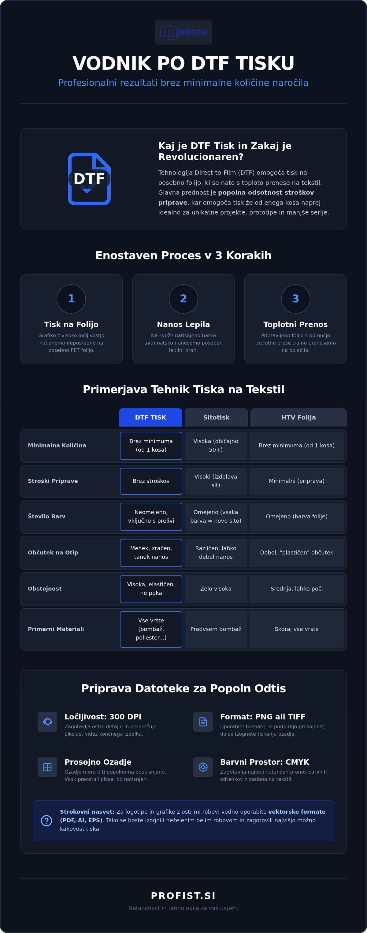 Infografika: DTF tisk brez minimuma: Vodnik za hitro in kakovostno personalizacijo tekstila