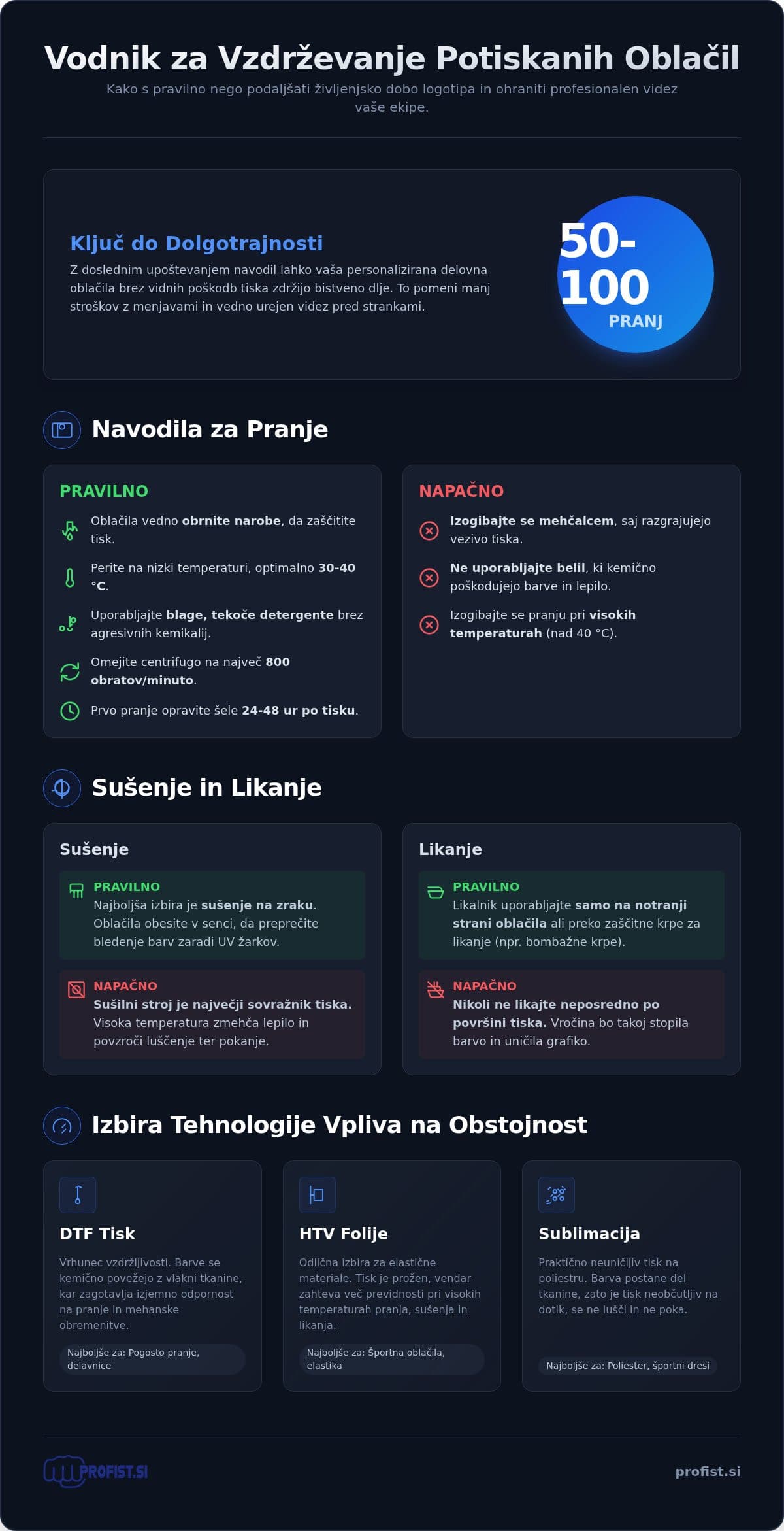 Infografika: Vzdrževanje potiskanih delovnih oblačil: Vodnik za maksimalno obstojnost (2026)