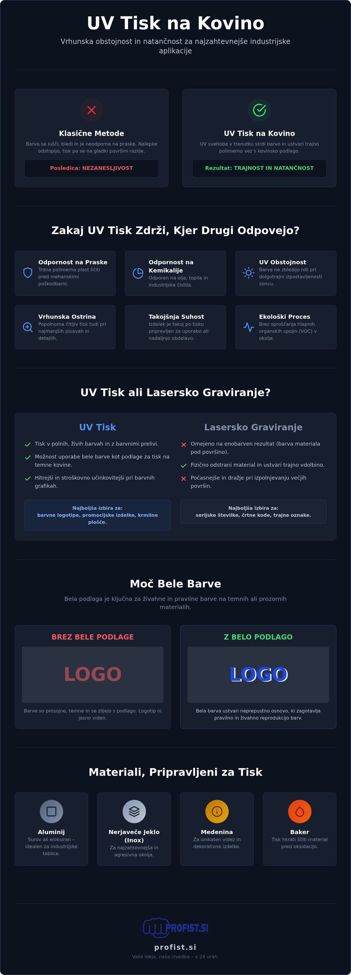 Infografika: UV tisk na kovino: Tehnologija, obstojnost in industrijska uporaba (2026)