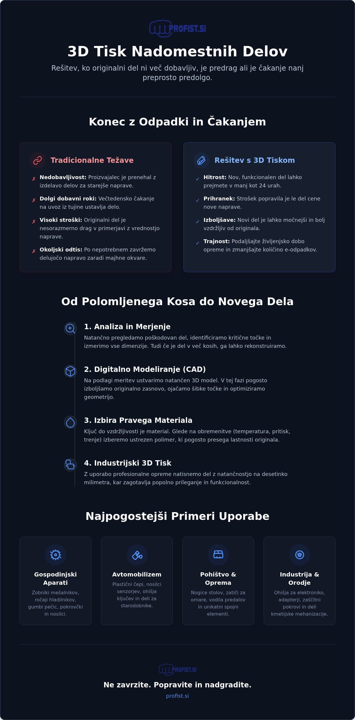 Infografika: 3D tisk nadomestnih delov: Celovit vodnik za hitra popravila (2026)