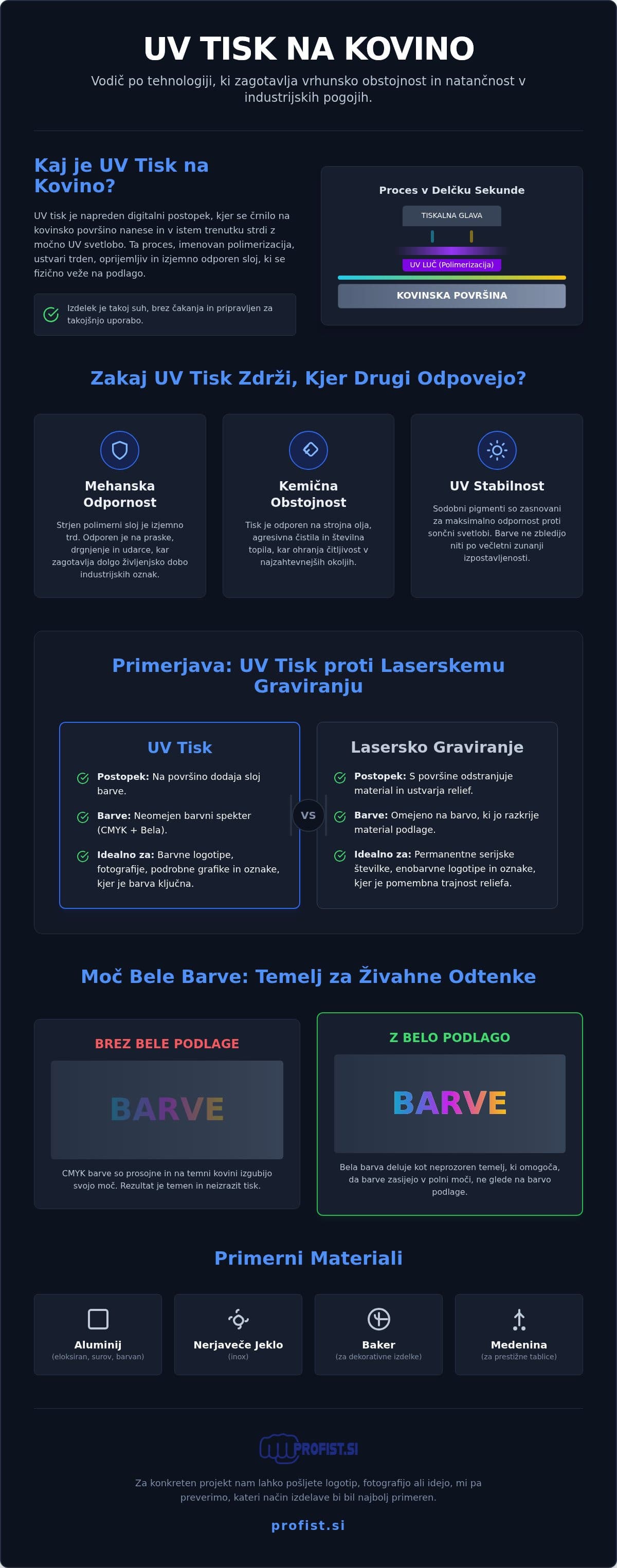 Infografika: UV tisk na kovino: Tehnologija, obstojnost in industrijska uporaba (2026)