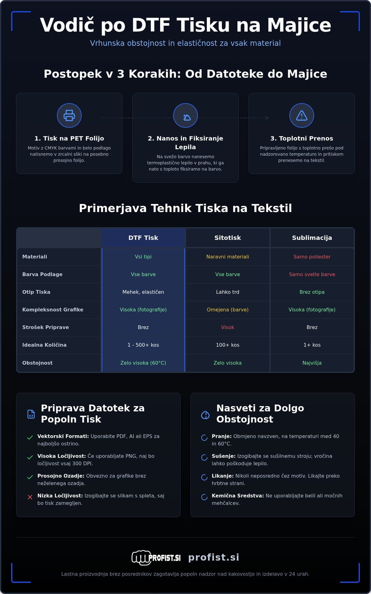 Infografika: DTF tisk na majice: Vse, kar morate vedeti za vrhunsko obstojnost in kakovost