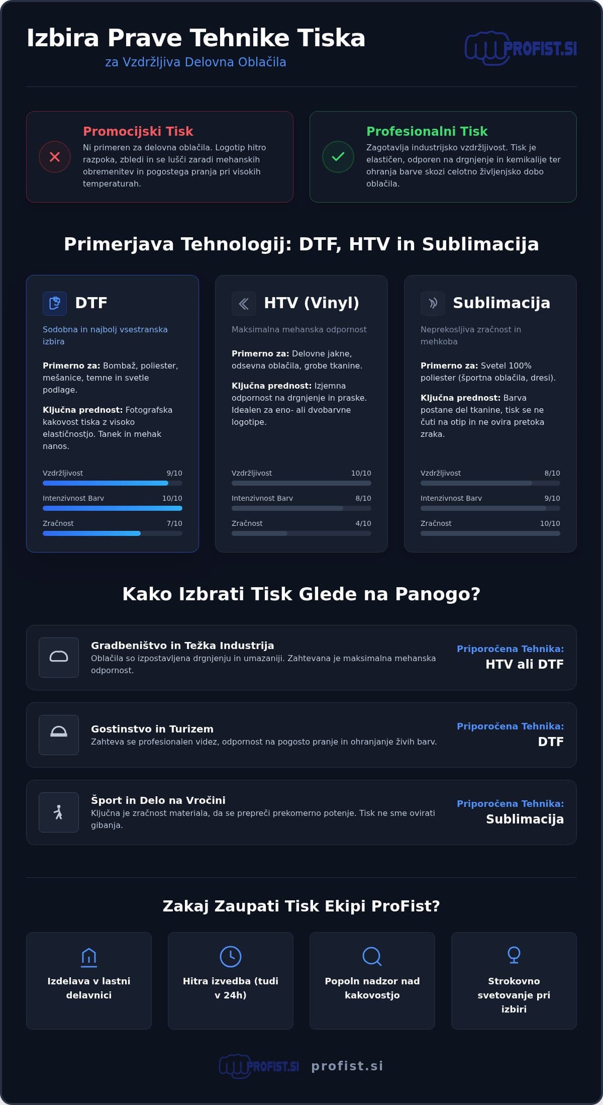 Infografika: Tisk na delovna oblačila: Celovit vodnik za izbiro trajne personalizacije (2026)